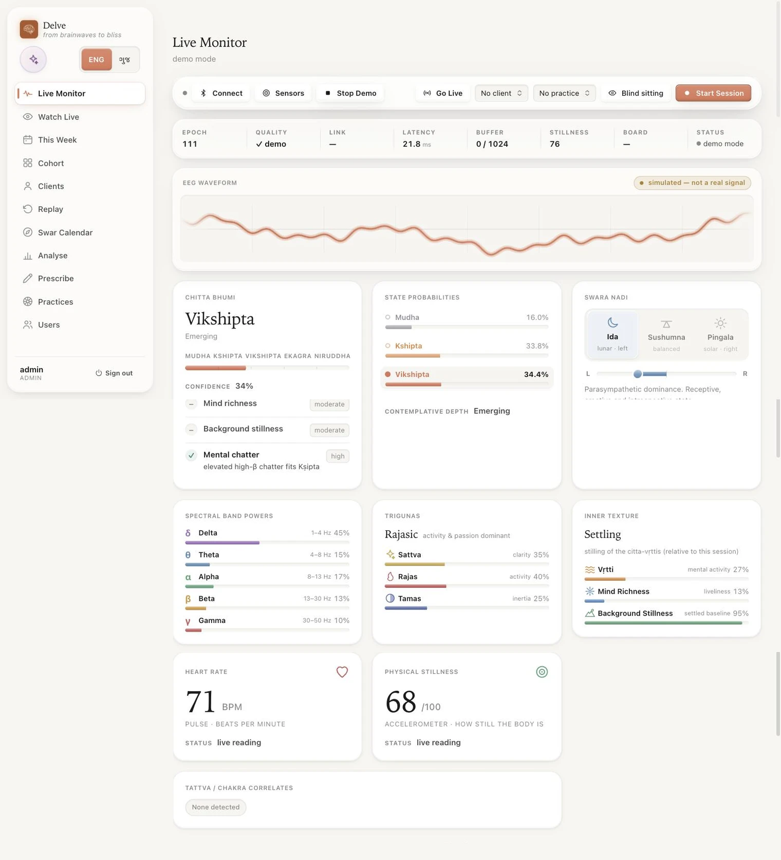 Delve's live monitor, running in the app's own Demo mode: Chitta Bhūmi reading Vikshipta at 34% confidence, the full state-probability spread, Svara Nāḍī balance, a 'what the signals say' corroboration panel, spectral band powers, the triguṇa triad, inner texture, heart rate and physical stillness. The waveform is chipped 'simulated — not a real signal'.